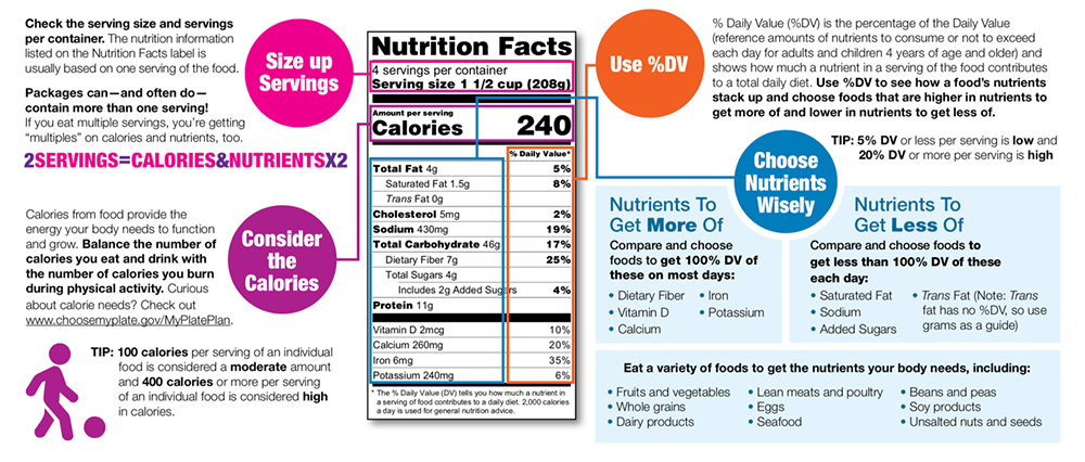 a sample nutrition label